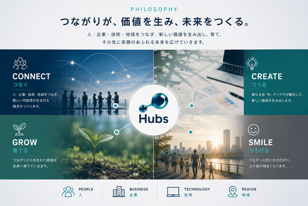 CONNECT — つなぐ
人・企業・技術・地域をつなぎ、新しい可能性が生まれる接点をつくります。
CREATE — つくる
異なる専門性やアイデアを掛け合わせ、課題に合った新しい価値を生み出します。
SMILE — 笑顔をひろげる
つながった先に、企業・地域・人の笑顔が生まれる「笑顔のHub」を目指します。
GROW — 育てる
つながりから生まれた価値を、未来へ育てる。